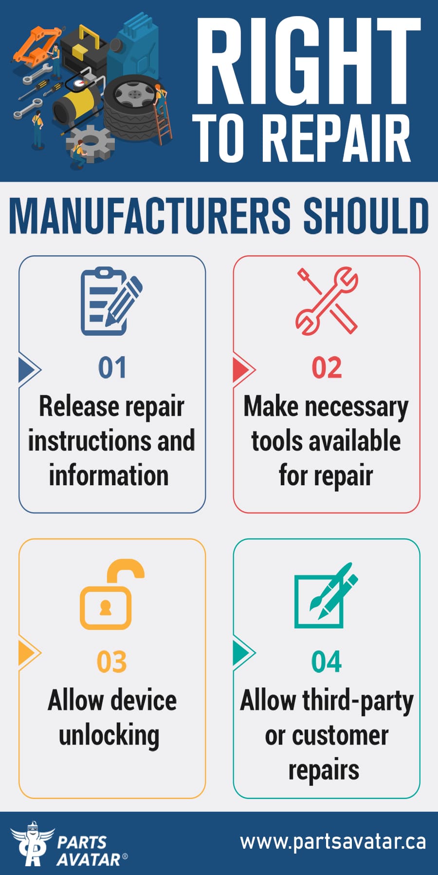 Understanding The Right To Repair